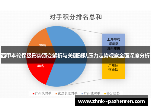 西甲本轮保级形势演变解析与关键球队压力走势观察全面深度分析