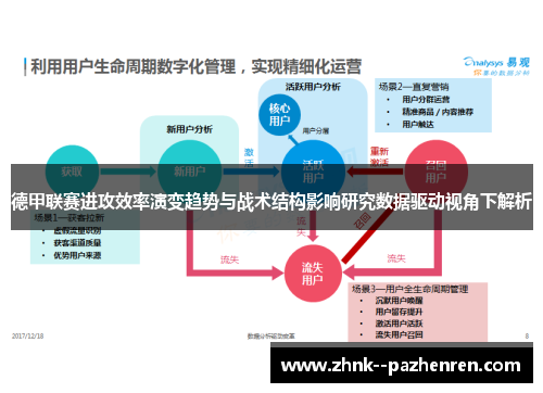 德甲联赛进攻效率演变趋势与战术结构影响研究数据驱动视角下解析